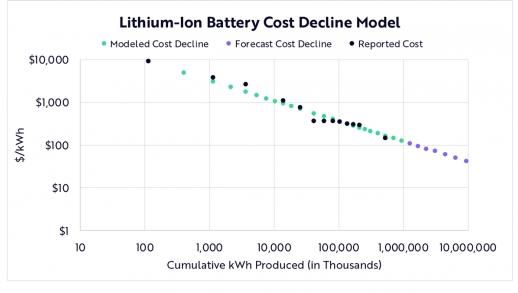 Top-Down: Sizing The Opportunity